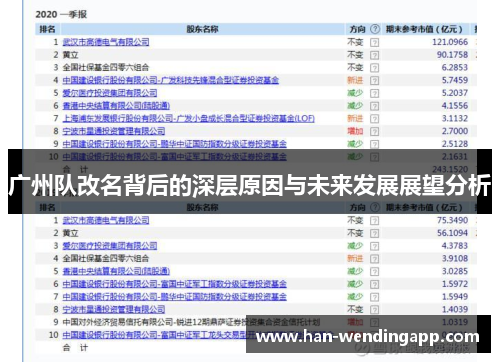 广州队改名背后的深层原因与未来发展展望分析