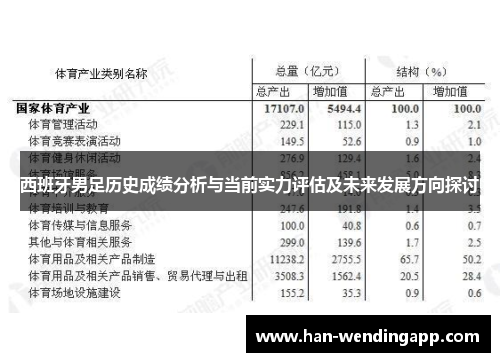 西班牙男足历史成绩分析与当前实力评估及未来发展方向探讨