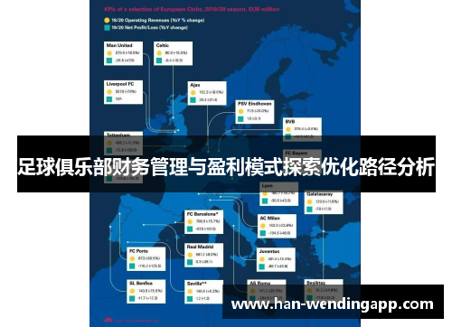 足球俱乐部财务管理与盈利模式探索优化路径分析