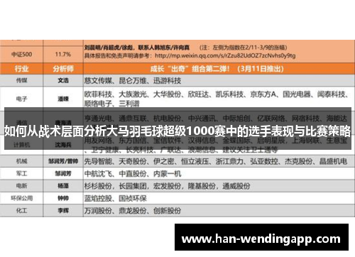 如何从战术层面分析大马羽毛球超级1000赛中的选手表现与比赛策略 如何从战术层面分析大马羽毛球超级1000赛中的选手表现与比赛策略