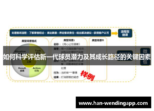如何科学评估新一代球员潜力及其成长路径的关键因素 如何科学评估新一代球员潜力及其成长路径的关键因素