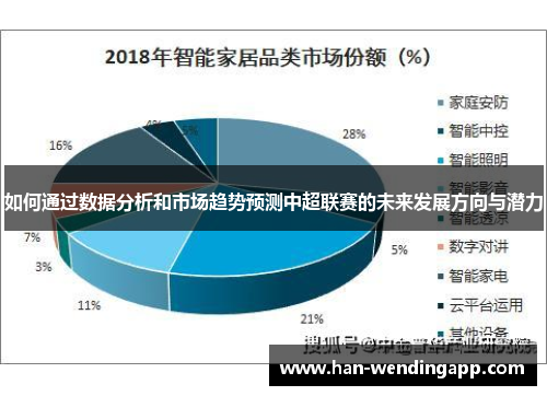 如何通过数据分析和市场趋势预测中超联赛的未来发展方向与潜力 如何通过数据分析和市场趋势预测中超联赛的未来发展方向与潜力